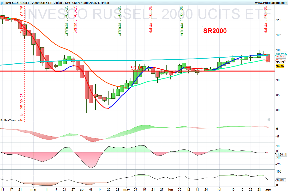 SR2000 a 02-08-2025 - Zona de Bolsa
